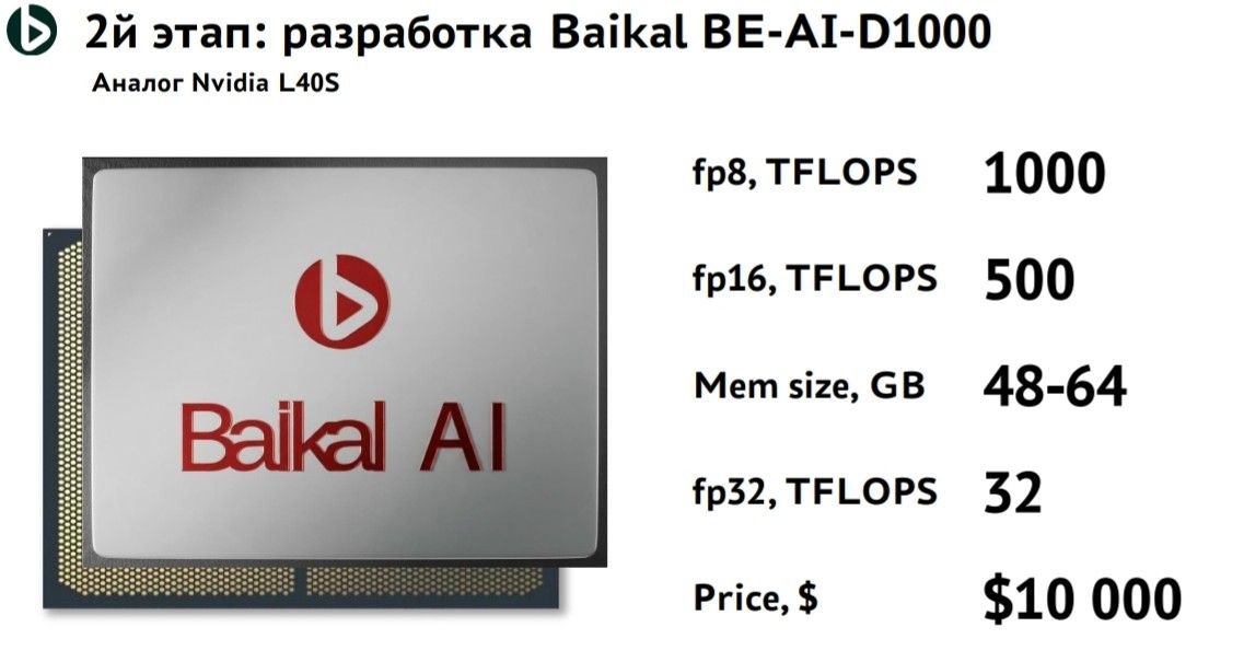 Российский AI-ускоритель Baikal для серверов и дата-центров