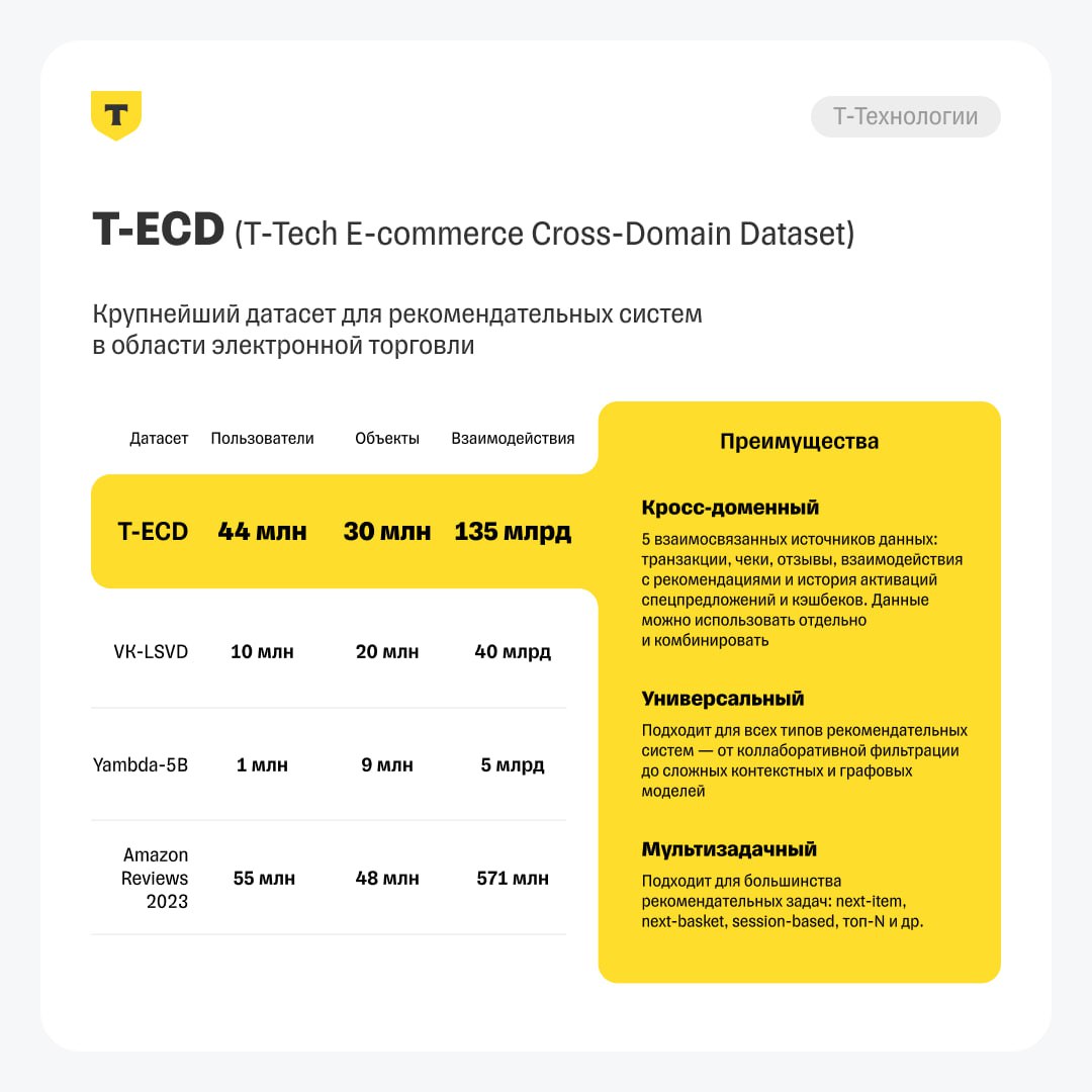 Датасет T-ECD