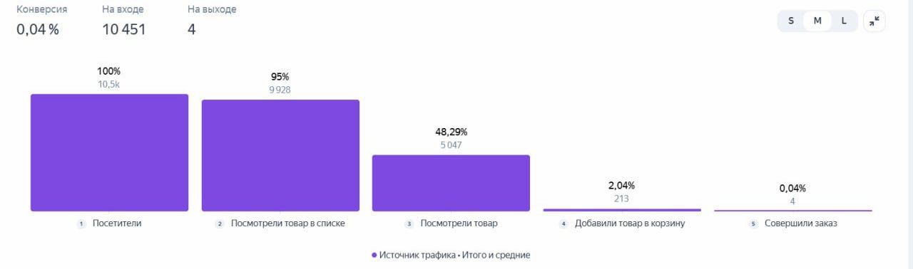 Структура каталога