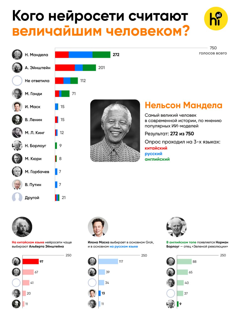 Google ИИ-новинки