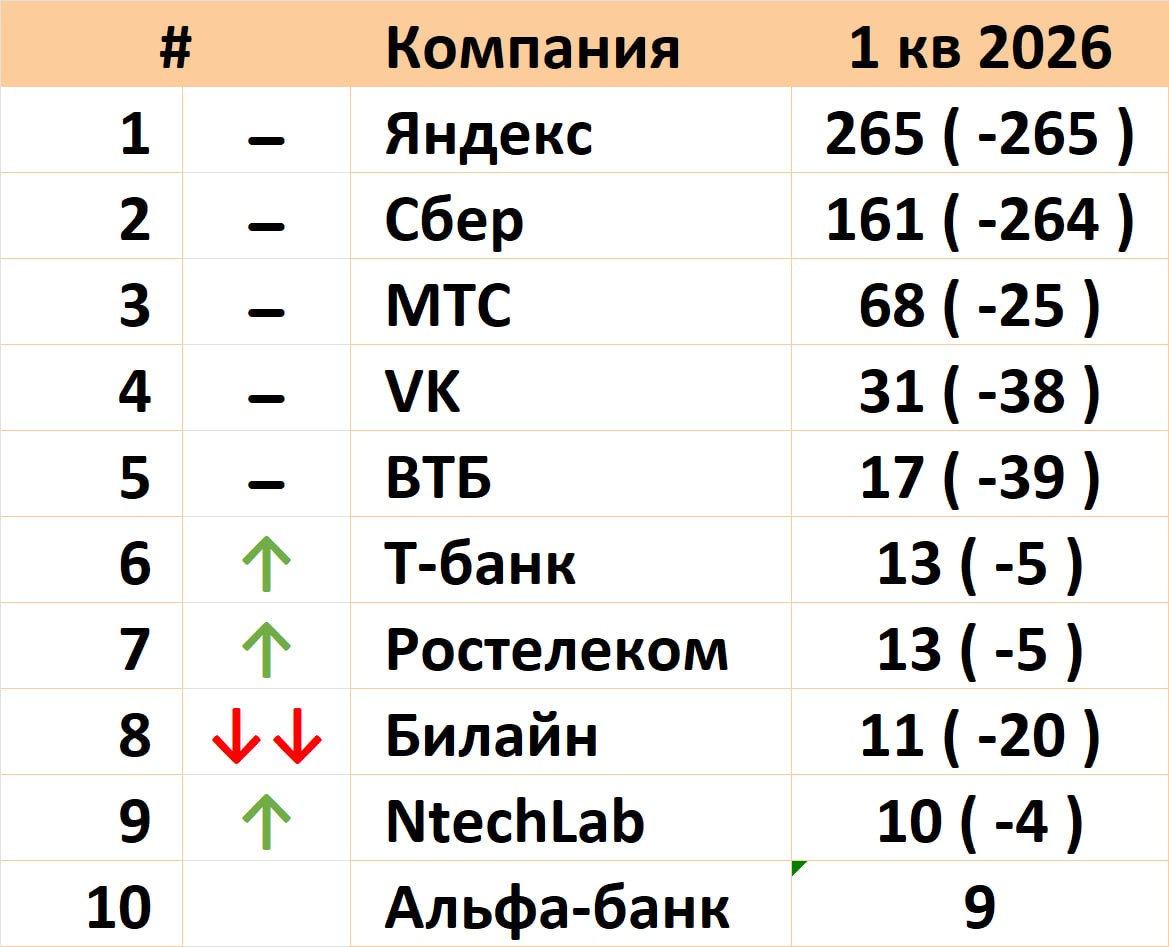 График индекса ИИ-хайпа
