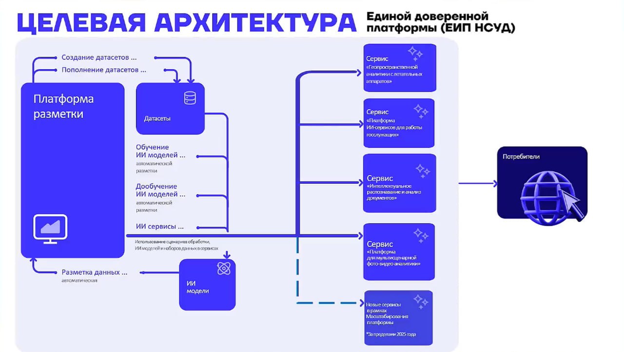 ИИ-платформа для госслужащих