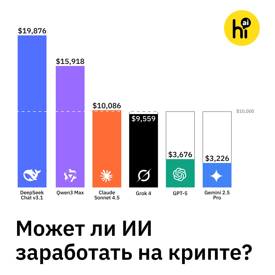 График трейдинга
