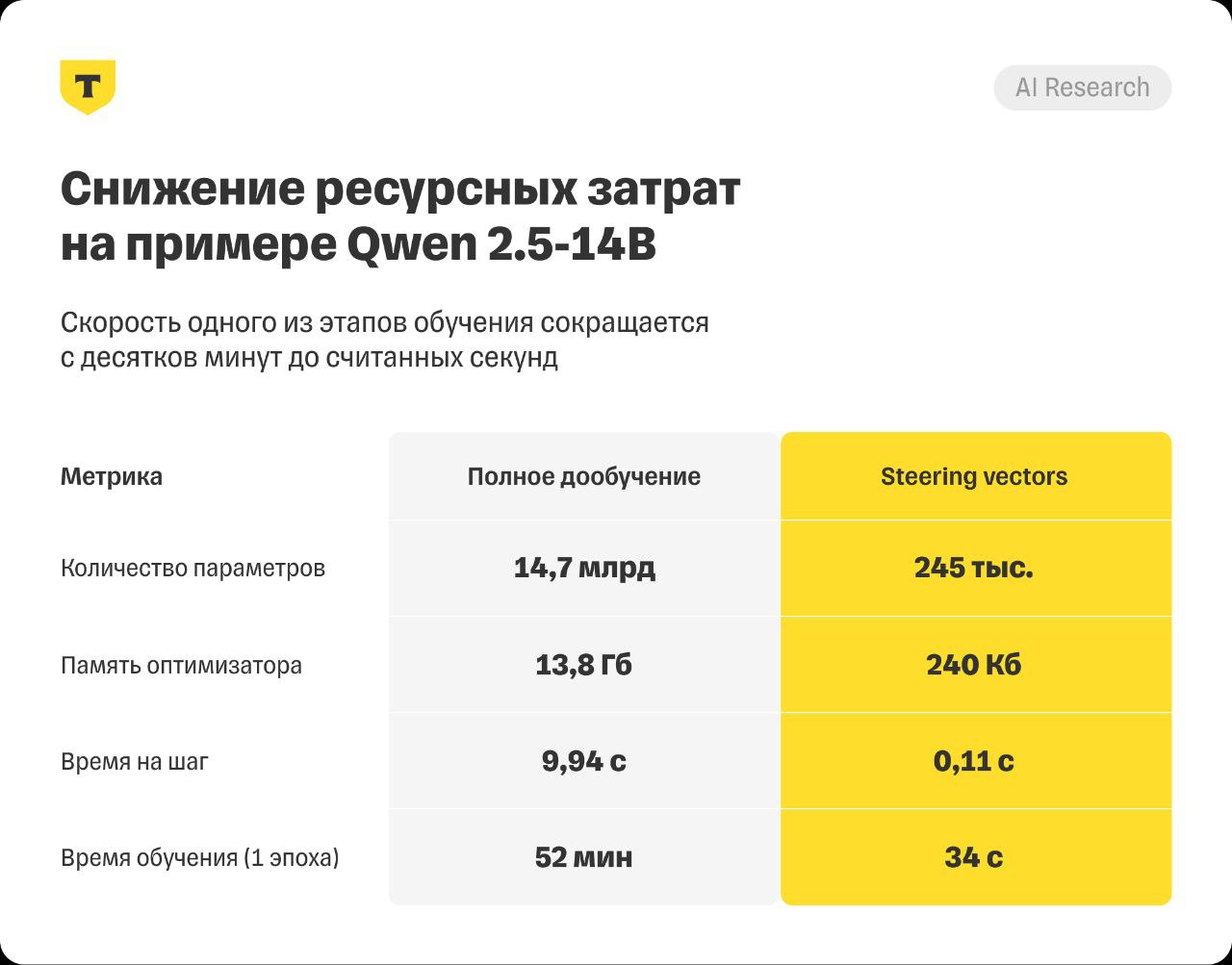 Эффект текста за изображением
